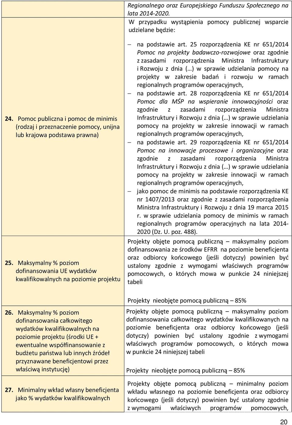 Maksymalny % poziom dofinansowania całkowitego wydatków kwalifikowalnych na poziomie projektu (środki UE + ewentualne współfinansowanie z budżetu państwa lub innych źródeł przyznawane beneficjentowi