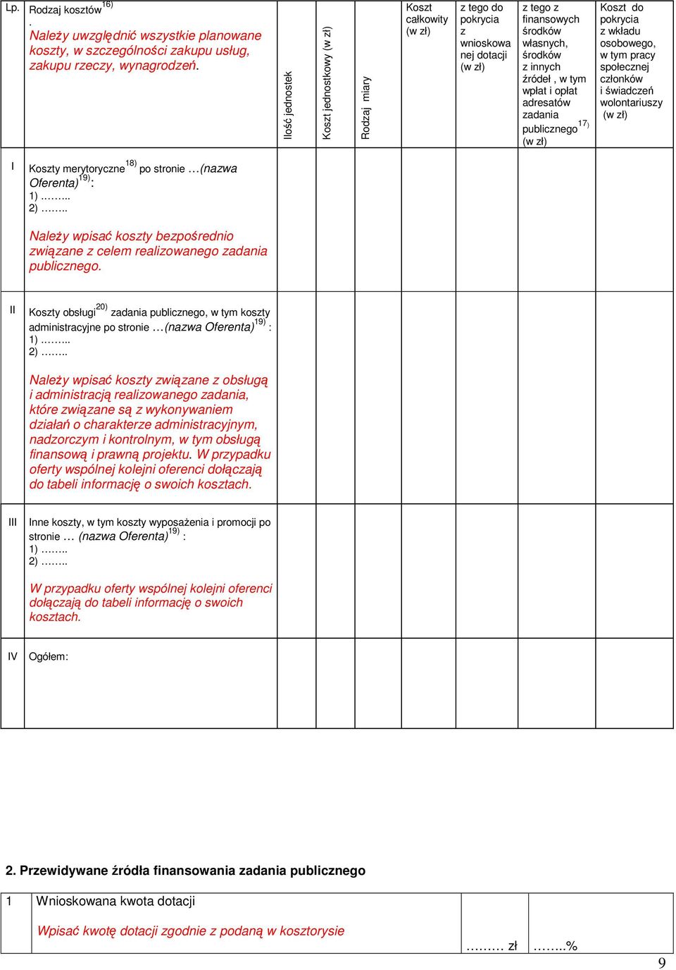 wpłat i opłat adresatów zadania publicznego 17 ) (w zł) Koszt do pokrycia z wkładu osobowego, w tym pracy społecznej członków i świadczeń wolontariuszy (w zł) I Koszty merytoryczne 18) po stronie