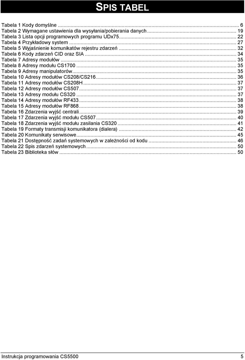 .. 35 Tabela 10 Adresy modułów CS208/CS216... 36 Tabela 11 Adresy modułów CS208H... 37 Tabela 12 Adresy modułów CS507... 37 Tabela 13 Adresy modułu CS320... 37 Tabela 14 Adresy modułów RF433.
