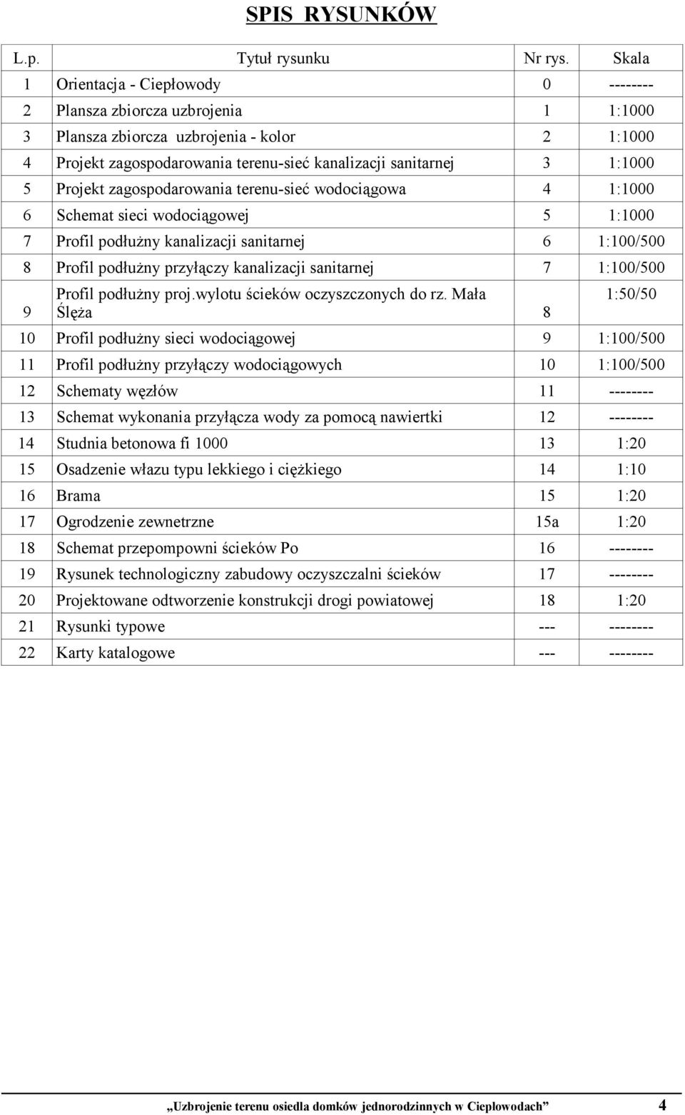 5 Projekt zagospodarowania terenu-sieć wodociągowa 4 1:1000 6 Schemat sieci wodociągowej 5 1:1000 7 Profil podłuŝny kanalizacji sanitarnej 6 1:100/500 8 Profil podłuŝny przyłączy kanalizacji