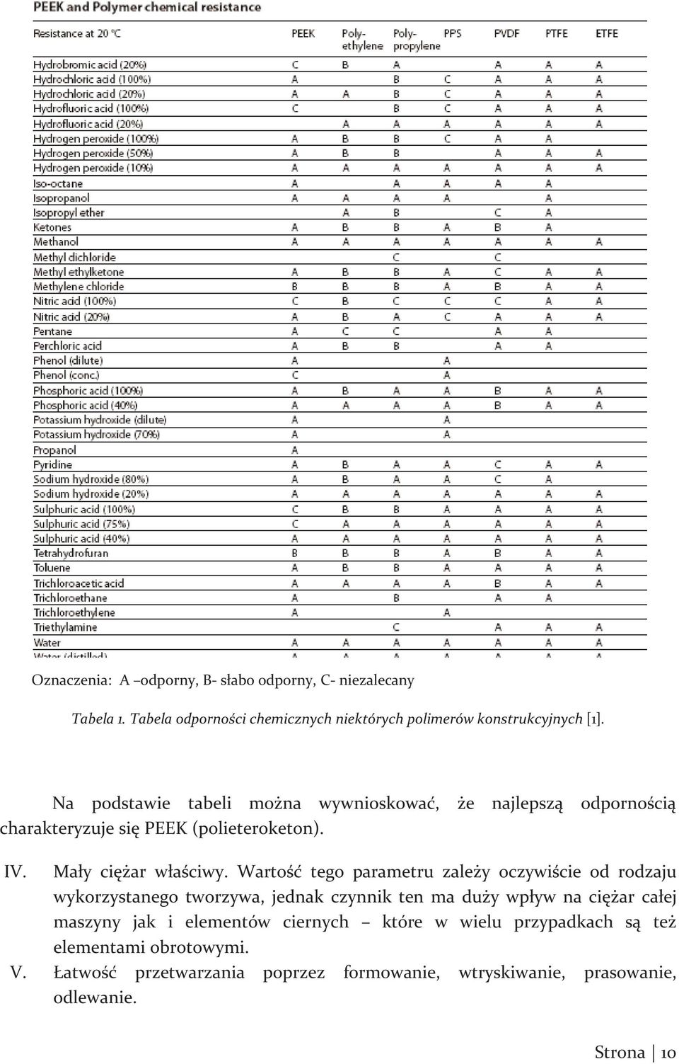 Wartość tego parametru zależy oczywiście od rodzaju wykorzystanego tworzywa, jednak czynnik ten ma duży wpływ na ciężar całej maszyny jak i