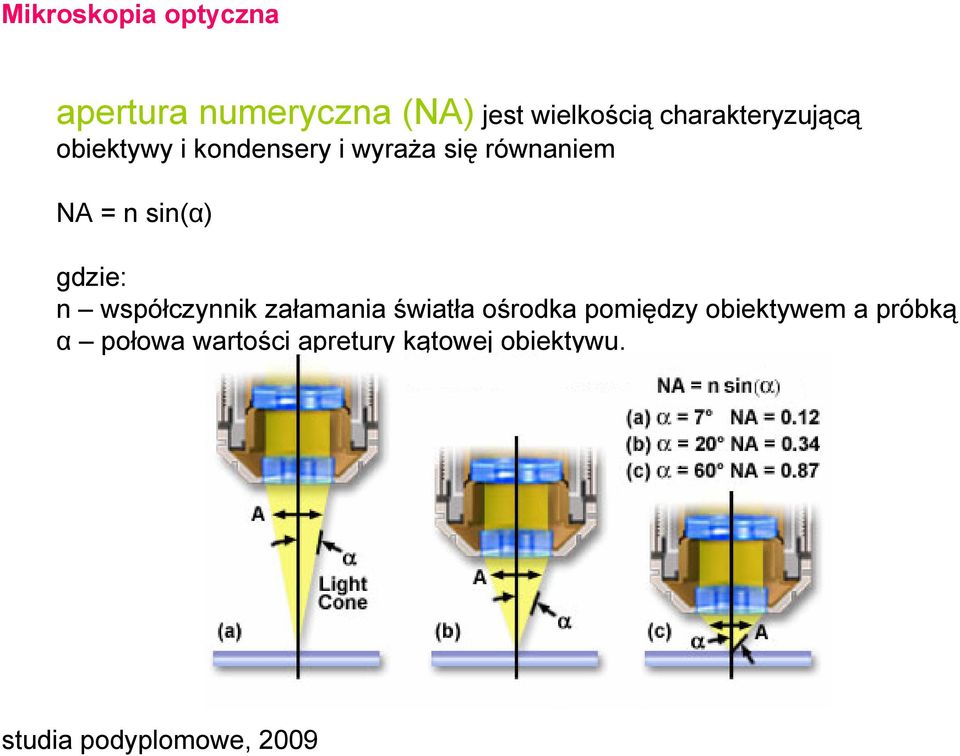 = n sin(α) gdzie: n współczynnik załamania światła ośrodka