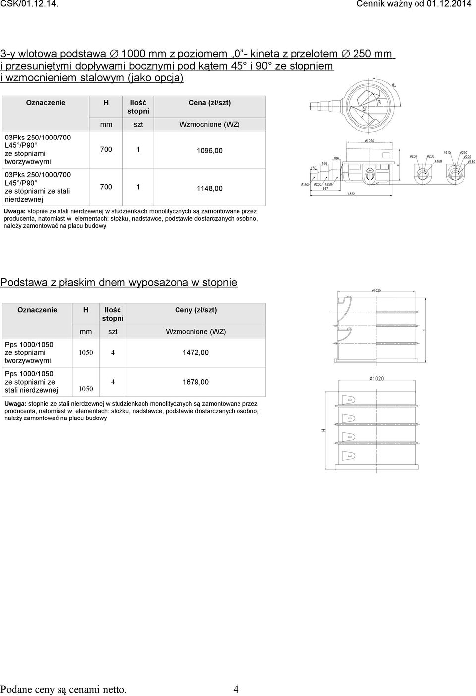 stali nierdzewnej w studzienkach monolitycznych są zamontowane przez Podstawa z płaskim dnem wyposażona w e Pps 1000/1050 ze ami tworzywowymi Pps 1000/1050 ze ami ze