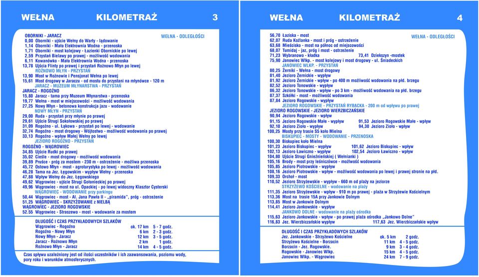ROŻNOWO MŁYN - PRZYSTAŃ 13,90 Most w Rożnowie i Pensjonat po lewej 15,61 Most drogowy w Jaraczu - od mostu do przystani na młynówce - 120 m JARACZ - MUZEUM MŁYNARSTWA - PRZYSTAŃ JARACZ - ROGOŻNO