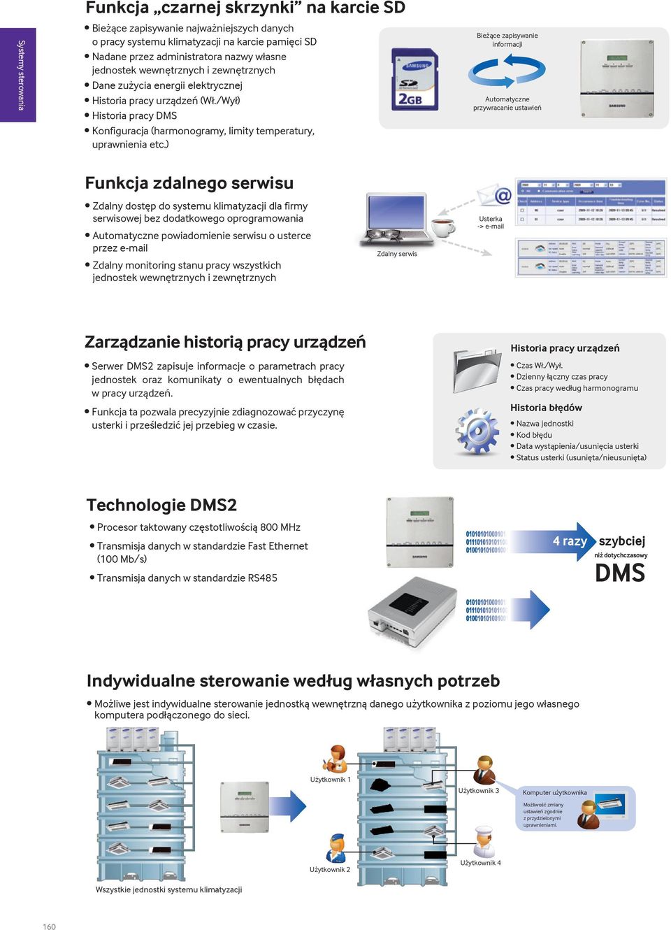 ) Bieżące zapisywanie informacji Automatyczne przywracanie ustawień Funkcja zdalnego serwisu Zdalny dostęp do systemu klimatyzacji dla firmy serwisowej bez dodatkowego oprogramowania Automatyczne