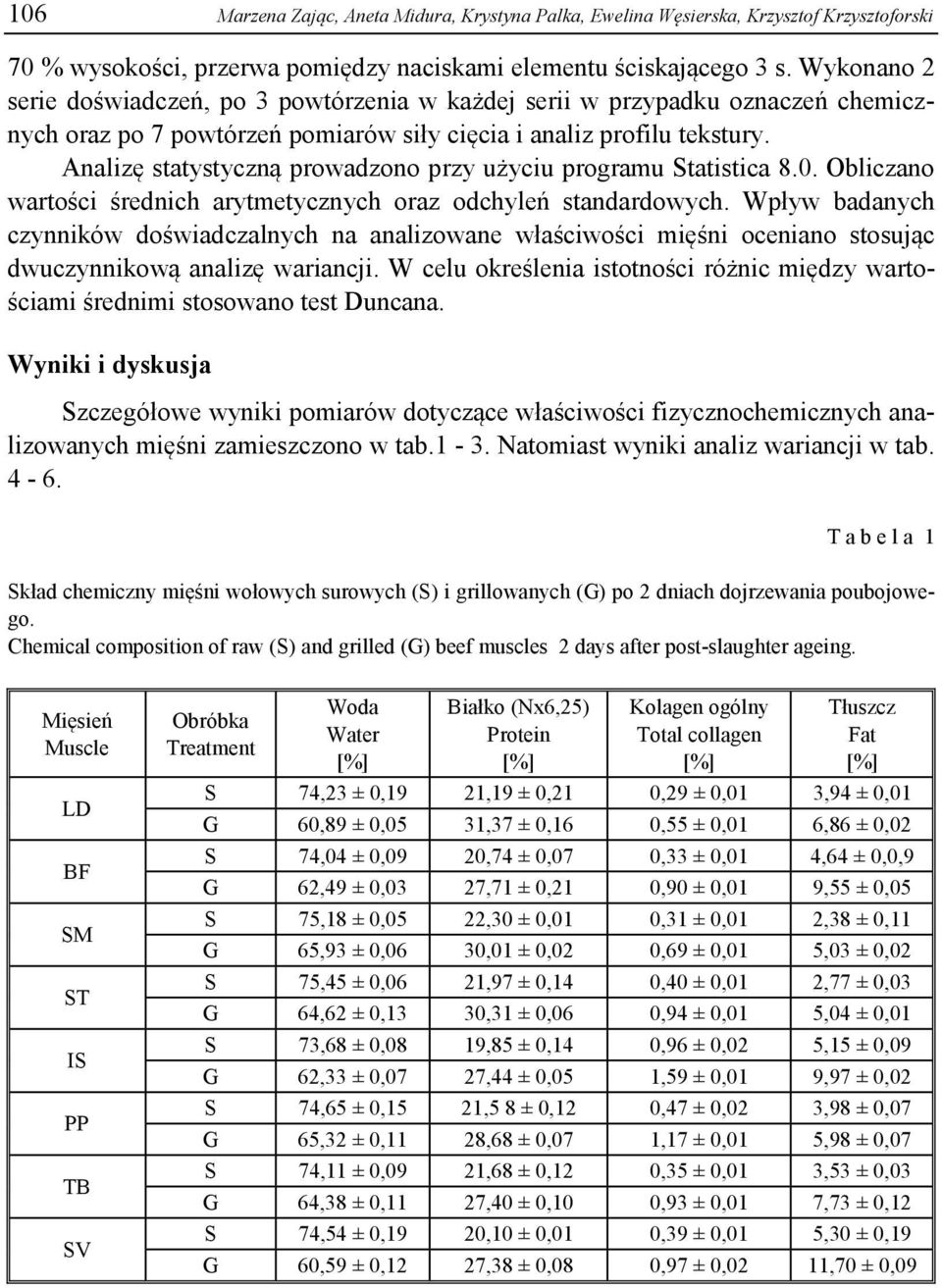 Analizę statystyczną prowadzono przy użyciu programu Statistica 8.0. Obliczano wartości średnich arytmetycznych oraz odchyleń standardowych.