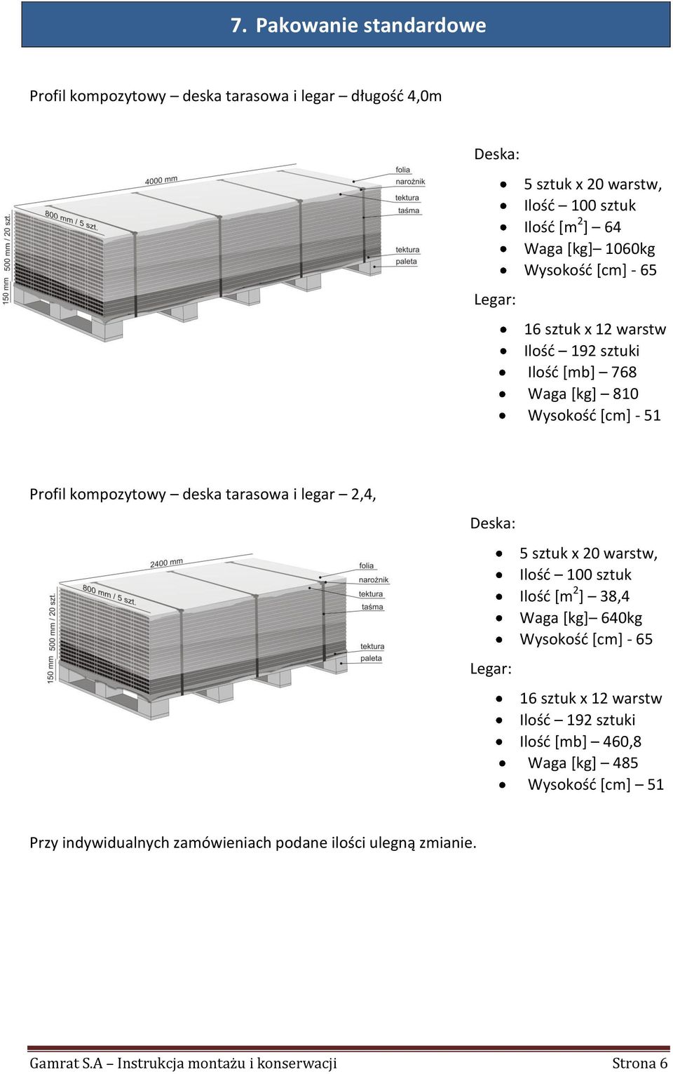 legar 2,4, Deska: Legar: 5 sztuk x 20 warstw, Ilość 100 sztuk Ilość [m 2 ] 38,4 Waga [kg] 640kg Wysokość [cm] - 65 16 sztuk x 12 warstw Ilość 192 sztuki