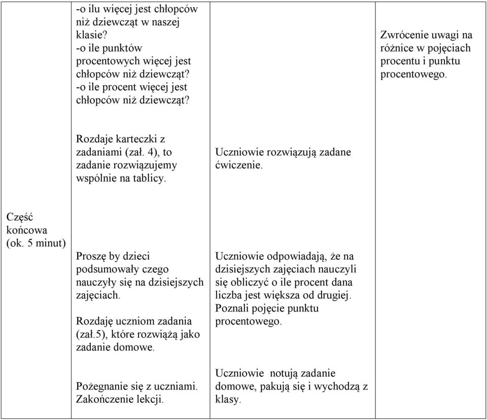 Część końcowa (ok. 5 minut) Proszę by dzieci podsumowały czego nauczyły się na dzisiejszych zajęciach. Rozdaję uczniom zadania (zał.5), które rozwiążą jako zadanie domowe. Pożegnanie się z uczniami.