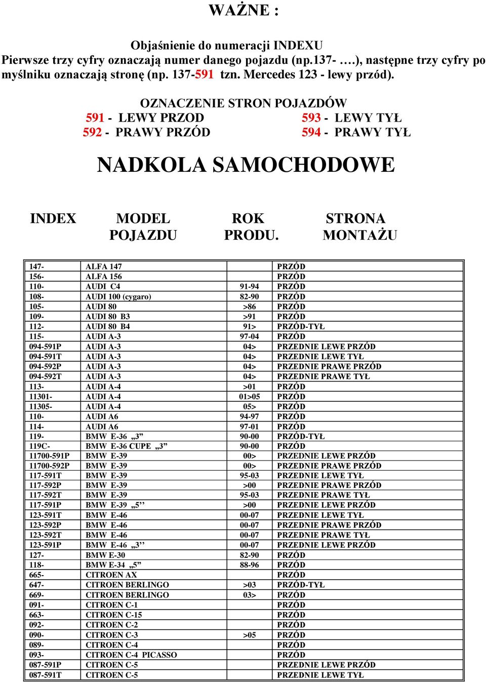 MONTAŻU 147- ALFA 147 PRZÓD 156- ALFA 156 PRZÓD 110- AUDI C4 91-94 PRZÓD 108- AUDI 100 (cygaro) 82-90 PRZÓD 105- AUDI 80 >86 PRZÓD 109- AUDI 80 B3 >91 PRZÓD 112- AUDI 80 B4 91> PRZÓD-TYŁ 115- AUDI