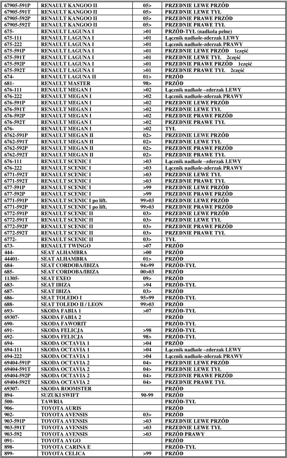 LAGUNA I >01 PRZEDNIE LEWE PRZÓD 1część 675-591T RENAULT LAGUNA I >01 PRZEDNIE LEWE TYŁ 2część 675-592P RENAULT LAGUNA I >01 PRZEDNIE PRAWE PRZÓD 1część 675-592T RENAULT LAGUNA I >01 PRZEDNIE PRAWE