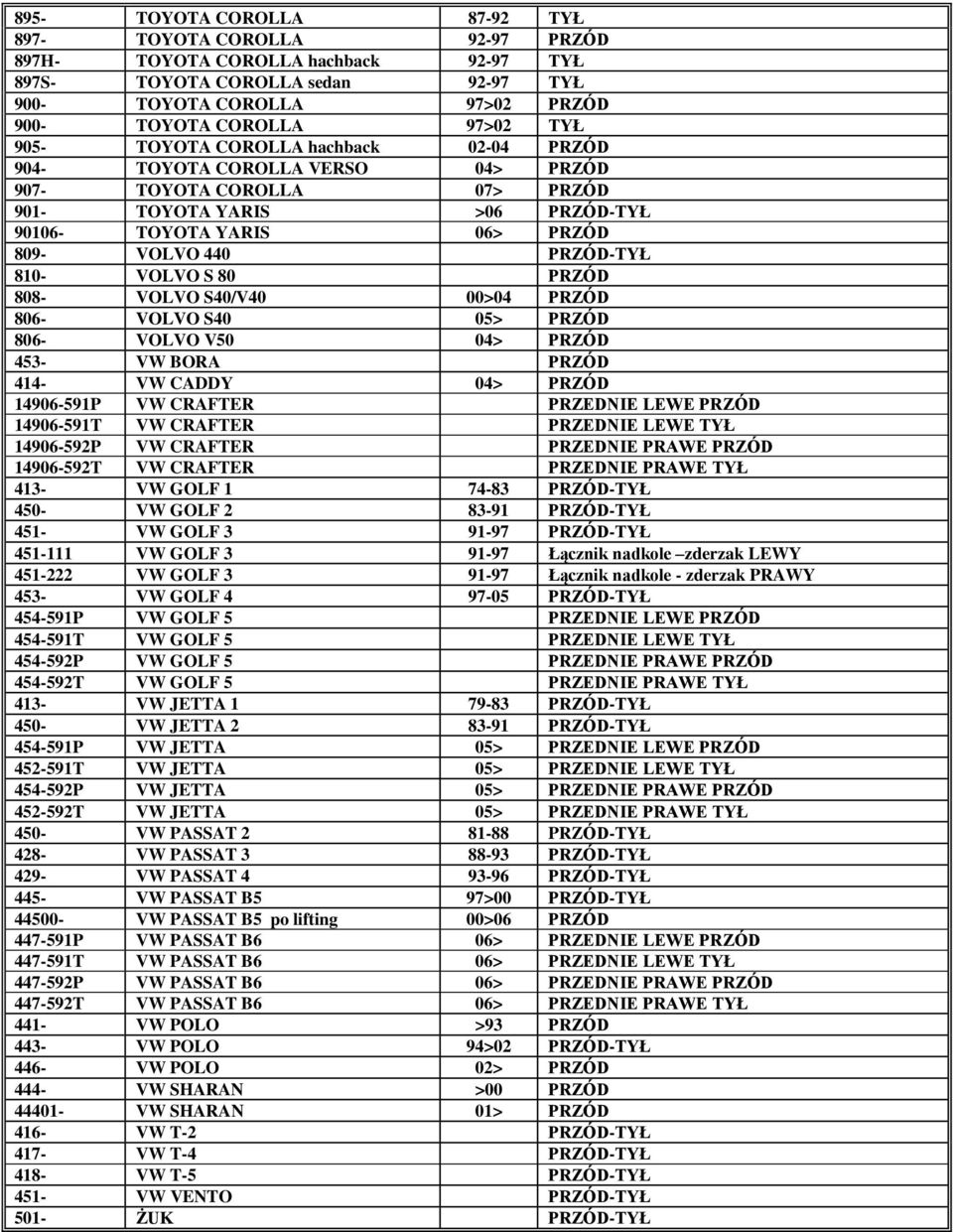 810- VOLVO S 80 PRZÓD 808- VOLVO S40/V40 00>04 PRZÓD 806- VOLVO S40 05> PRZÓD 806- VOLVO V50 04> PRZÓD 453- VW BORA PRZÓD 414- VW CADDY 04> PRZÓD 14906-591P VW CRAFTER PRZEDNIE LEWE PRZÓD 14906-591T