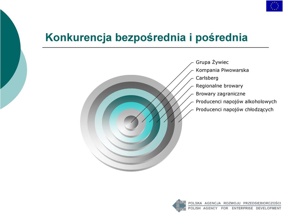 Regionalne browary Browary zagraniczne