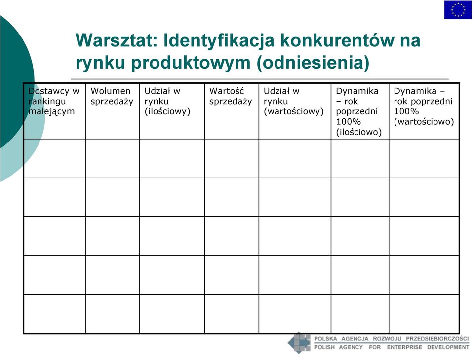 w rynku (ilościowy) Wartość sprzedaży Udział w rynku (wartościowy)