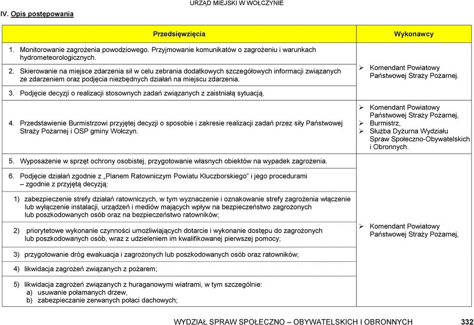 Wykonawcy Komendant Powiatowy Państwowej Straży Pożarnej. 3. Podjęcie decyzji o realizacji stosownych zadań związanych z zaistniałą sytuacją. 4.