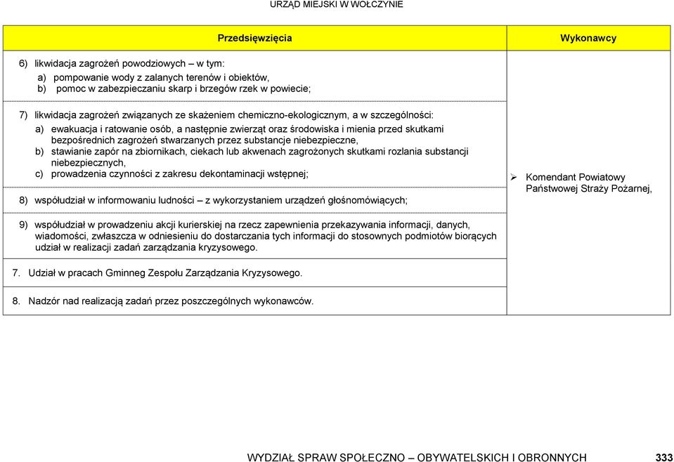 stwarzanych przez substancje niebezpieczne, b) stawianie zapór na zbiornikach, ciekach lub akwenach zagrożonych skutkami rozlania substancji niebezpiecznych, c) prowadzenia czynności z zakresu