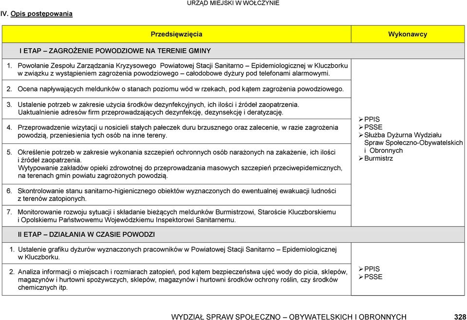 Ocena napływających meldunków o stanach poziomu wód w rzekach, pod kątem zagrożenia powodziowego. 3. Ustalenie potrzeb w zakresie użycia środków dezynfekcyjnych, ich ilości i źródeł zaopatrzenia.