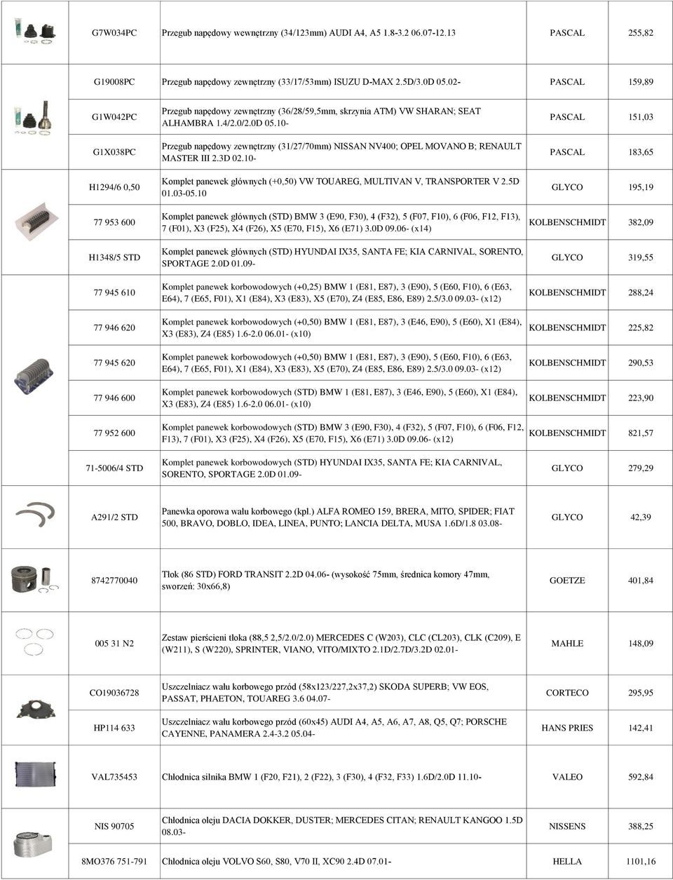 VW SHARAN; SEAT ALHAMBRA 1.4/2.0/2.0D 05.10- Przegub napędowy zewnętrzny (31/27/70mm) NISSAN NV400; OPEL MOVANO B; RENAULT MASTER III 2.3D 02.