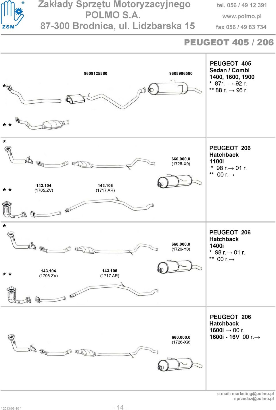 ZV) 143.106 (1717.AR) * 660.000.0 (1726-Y0) PEUGEOT 206 1400i * 98 r. 01 r. ** 00 r. * * 143.