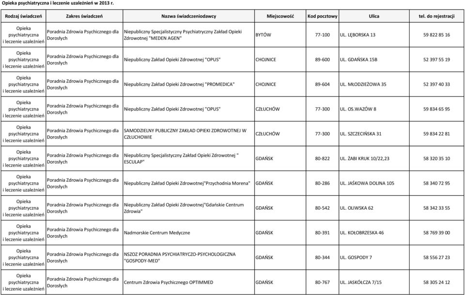 WAZÓW 8 59 834 65 95 SAMODZIELNY PUBLICZNY ZAKŁAD OPIEKI ZDROWOTNEJ W CZŁUCHOWIE Niepubliczny Specjalistyczny Zakład " ESCULAP" CZŁUCHÓW 77-300 UL. SZCZECIŃSKA 31 59 834 22 81 GDAŃSK 80-822 UL.