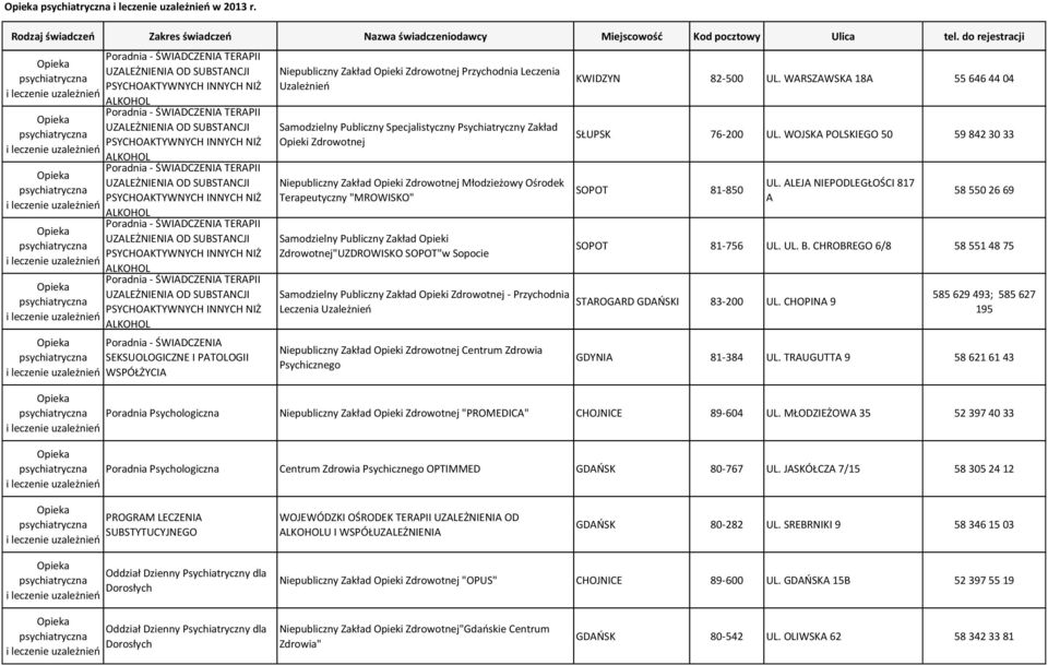 OD SUBSTANCJI PSYCHOAKTYWNYCH INNYCH NIŻ ALKOHOL UZALEŻNIENIA OD SUBSTANCJI PSYCHOAKTYWNYCH INNYCH NIŻ ALKOHOL Poradnia - ŚWIADCZENIA SEKSUOLOGICZNE I PATOLOGII WSPÓŁŻYCIA Niepubliczny Zakład