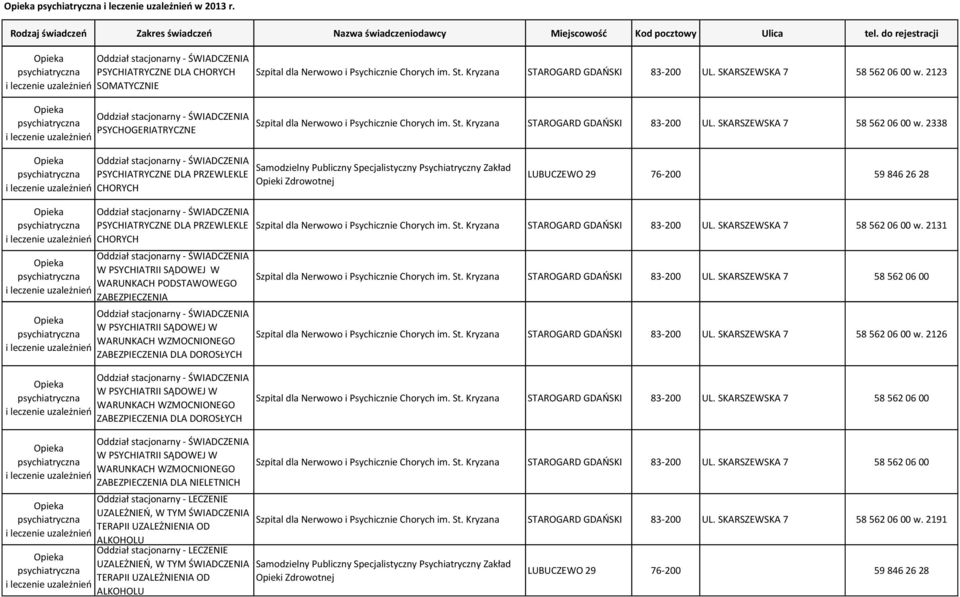 2338 PSYCHIATRYCZNE DLA PRZEWLEKLE CHORYCH LUBUCZEWO 29 76-200 59 846 26 28 PSYCHIATRYCZNE DLA PRZEWLEKLE CHORYCH W PSYCHIATRII SĄDOWEJ W WARUNKACH PODSTAWOWEGO ZABEZPIECZENIA W PSYCHIATRII SĄDOWEJ W