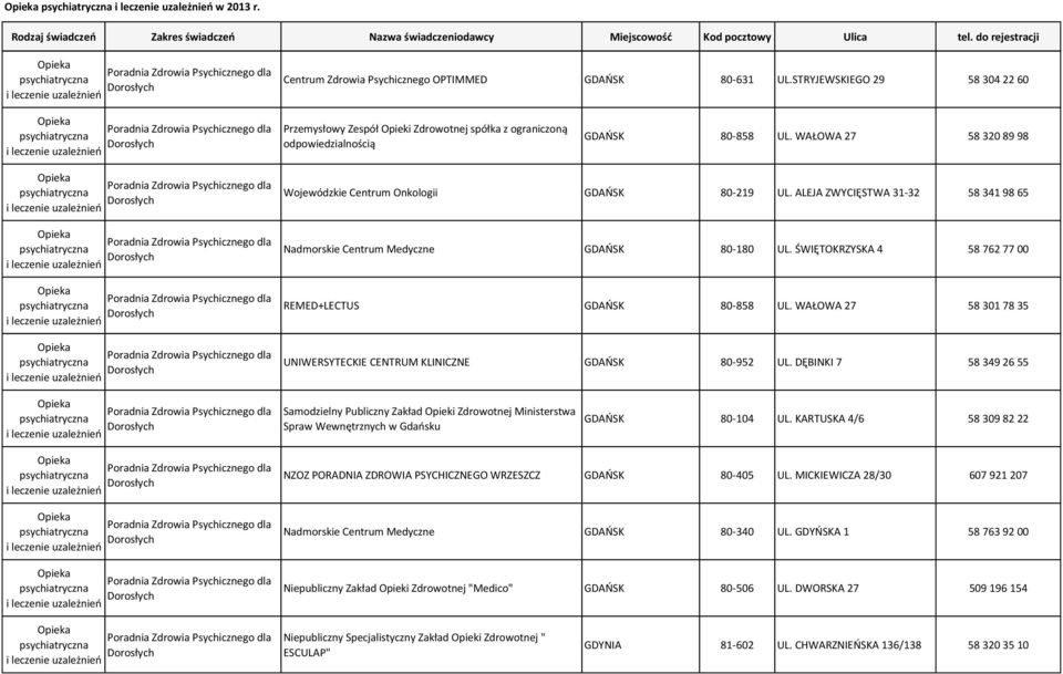 ŚWIĘTOKRZYSKA 4 58 762 77 00 REMED+LECTUS GDAŃSK 80-858 UL. WAŁOWA 27 58 301 78 35 UNIWERSYTECKIE CENTRUM KLINICZNE GDAŃSK 80-952 UL.