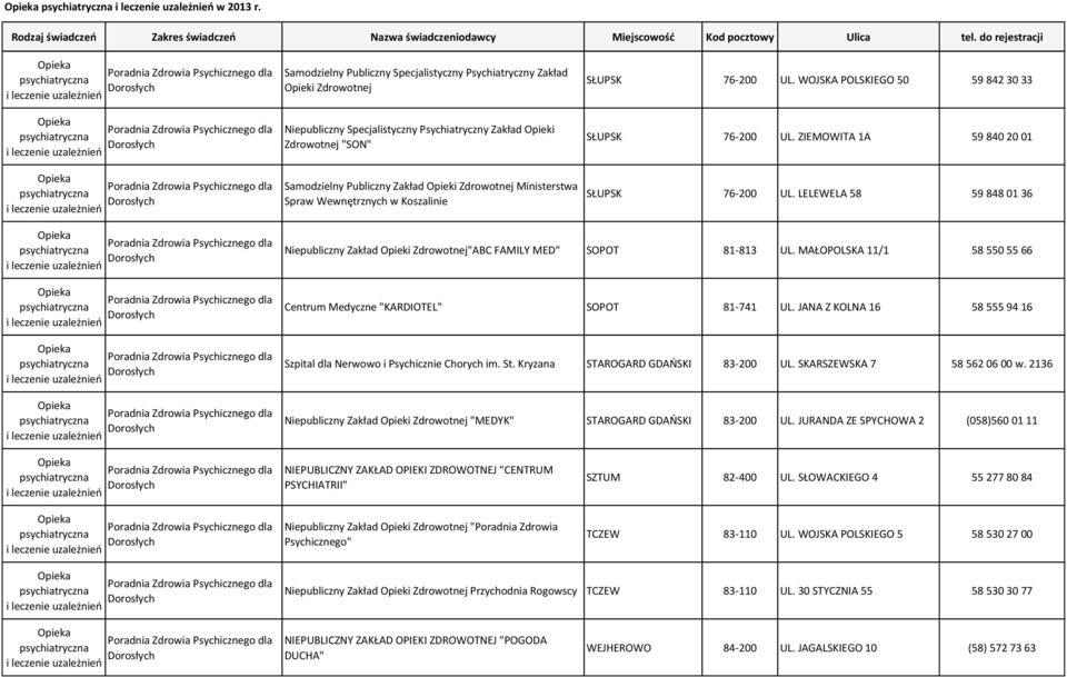 MAŁOPOLSKA 11/1 58 550 55 66 Centrum Medyczne "KARDIOTEL" SOPOT 81-741 UL. JANA Z KOLNA 16 58 555 94 16 Szpital dla Nerwowo i Psychicznie Chorych im. St. Kryzana STAROGARD GDAŃSKI 83-200 UL.