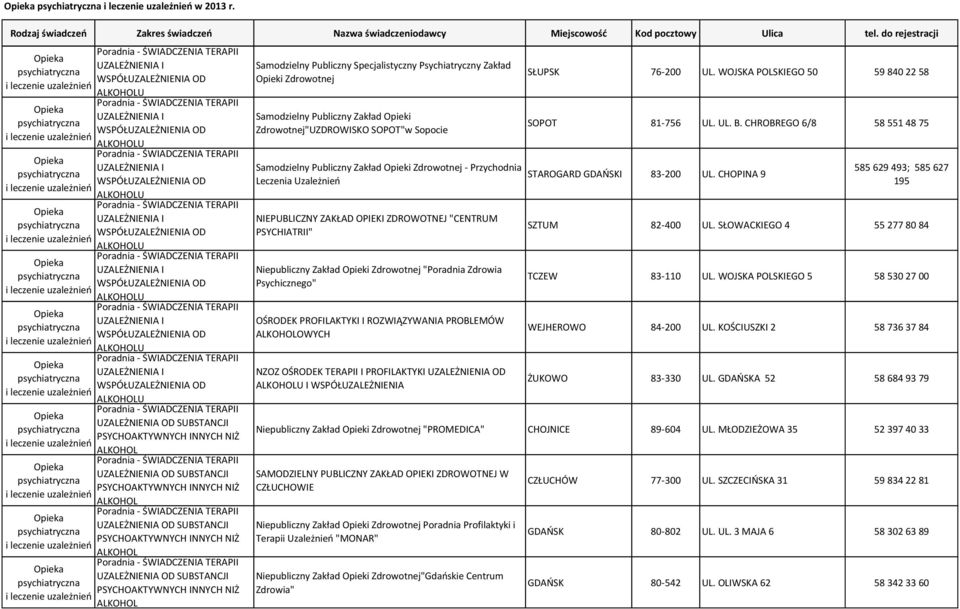 OD SUBSTANCJI PSYCHOAKTYWNYCH INNYCH NIŻ ALKOHOL Samodzielny Publiczny Zakład Opieki Zdrowotnej"UZDROWISKO SOPOT"w Sopocie Samodzielny Publiczny Zakład - Przychodnia Leczenia Uzależnień Niepubliczny