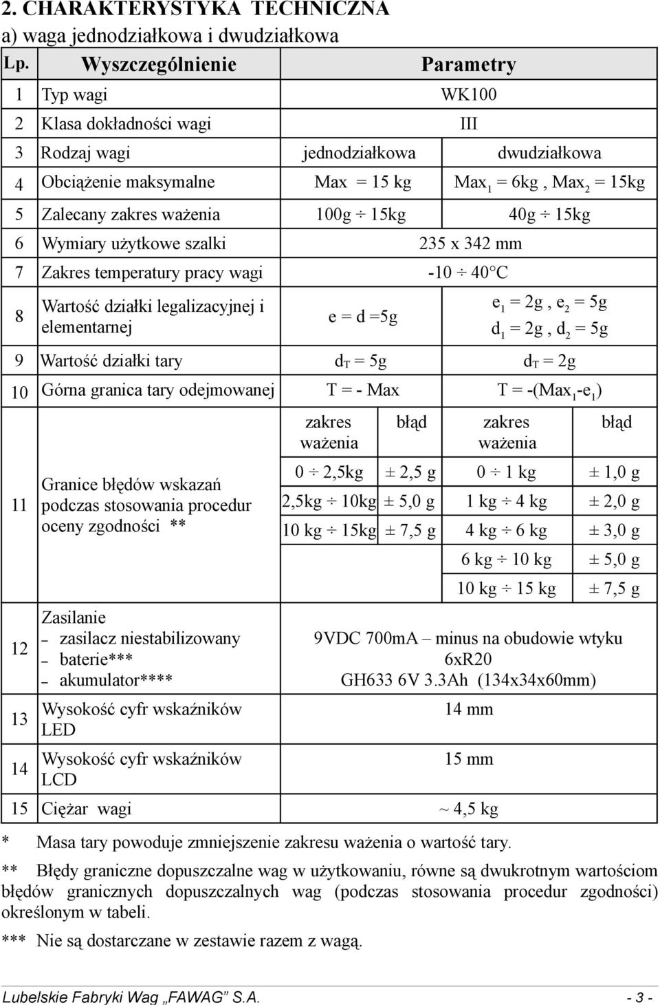ważenia 100g 15kg 40g 15kg 6 Wymiary użytkowe szalki 235 x 342 mm 7 Zakres temperatury pracy wagi -10 40 C 8 Wartość działki legalizacyjnej i elementarnej e = d =5g e 1 = 2g, e 2 = 5g d 1 = 2g, d 2 =