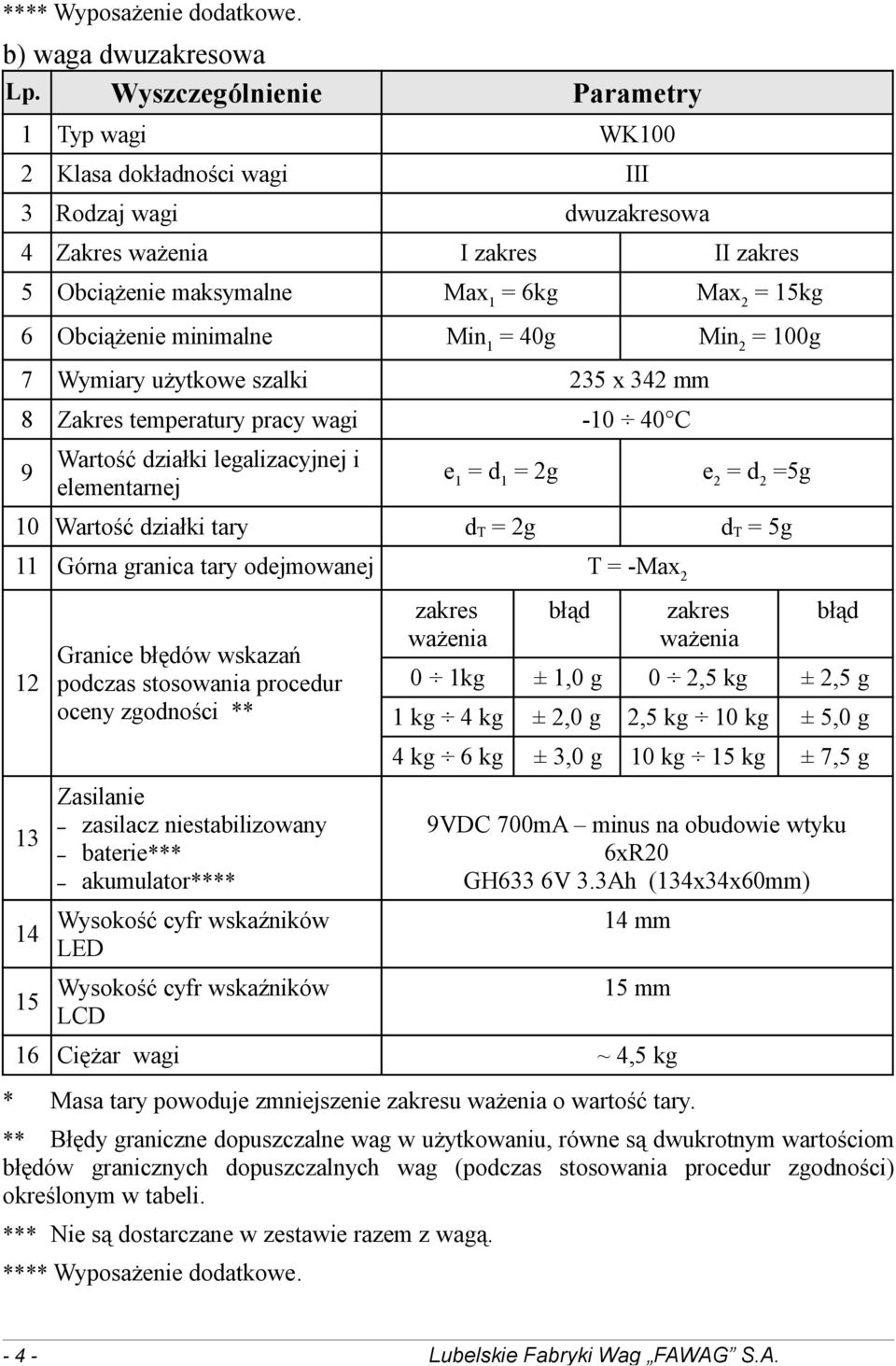minimalne Min 1 = 40g Min 2 = 100g 7 Wymiary użytkowe szalki 235 x 342 mm 8 Zakres temperatury pracy wagi -10 40 C 9 Wartość działki legalizacyjnej i elementarnej e 1 = d 1 = 2g e 2 = d 2 =5g 10