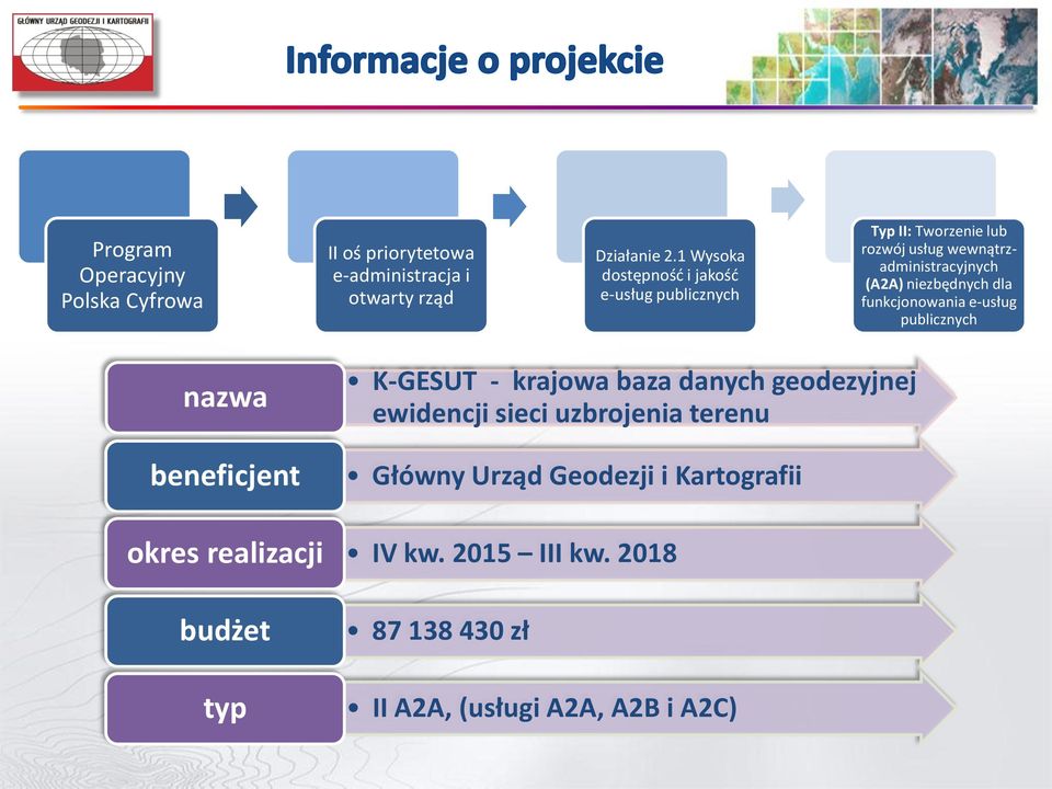 niezbędnych dla funkcjonowania e-usług publicznych nazwa beneficjent okres realizacji budżet typ K-GESUT - krajowa baza