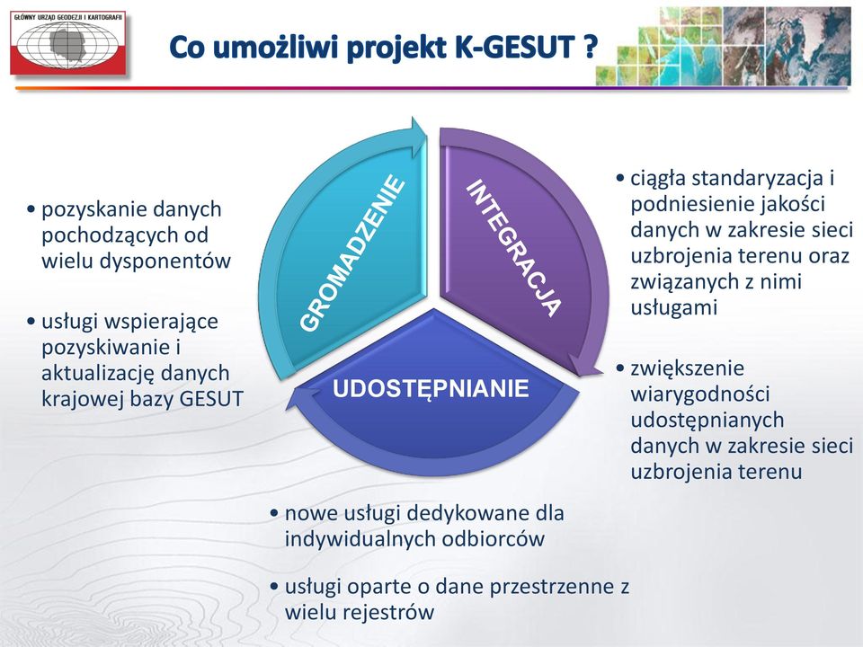 podniesienie jakości danych w zakresie sieci uzbrojenia terenu oraz związanych z nimi usługami zwiększenie