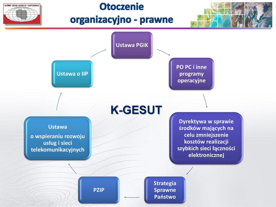 Dyrektywa w sprawie środków mających na celu zmniejszenie kosztów