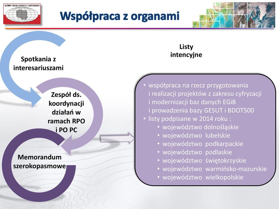 i realizacji projektów z zakresu cyfryzacji i modernizacji baz danych EGiB i prowadzenia bazy GESUT i BDOT500 listy