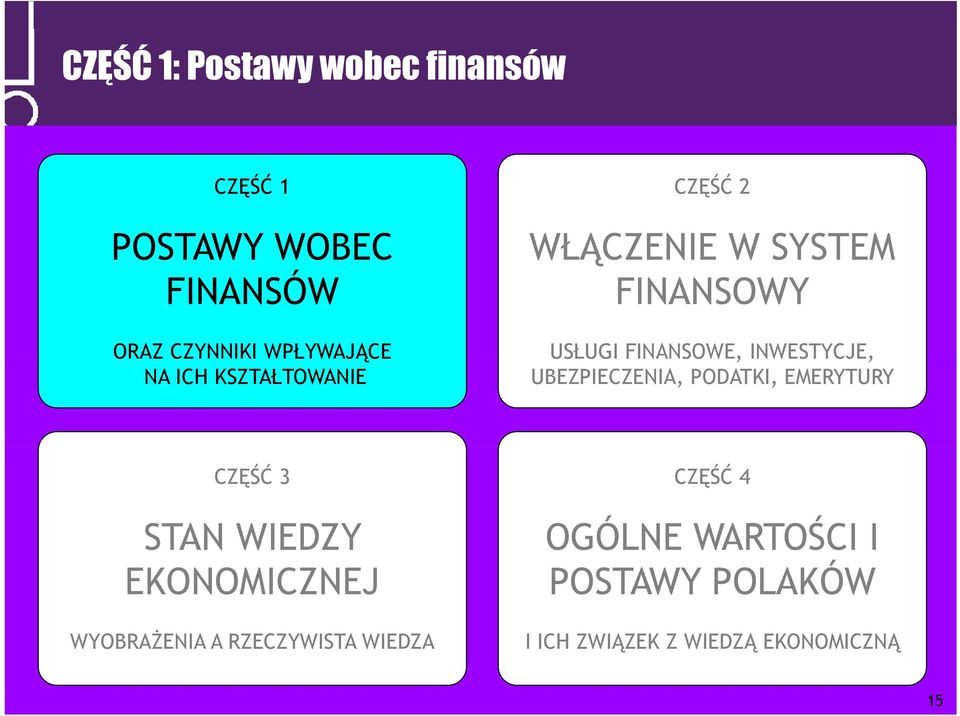 INWESTYCJE, UBEZPIECZENIA, PODATKI, EMERYTURY CZĘŚĆ 3 STAN WIEDZY EKONOMICZNEJ