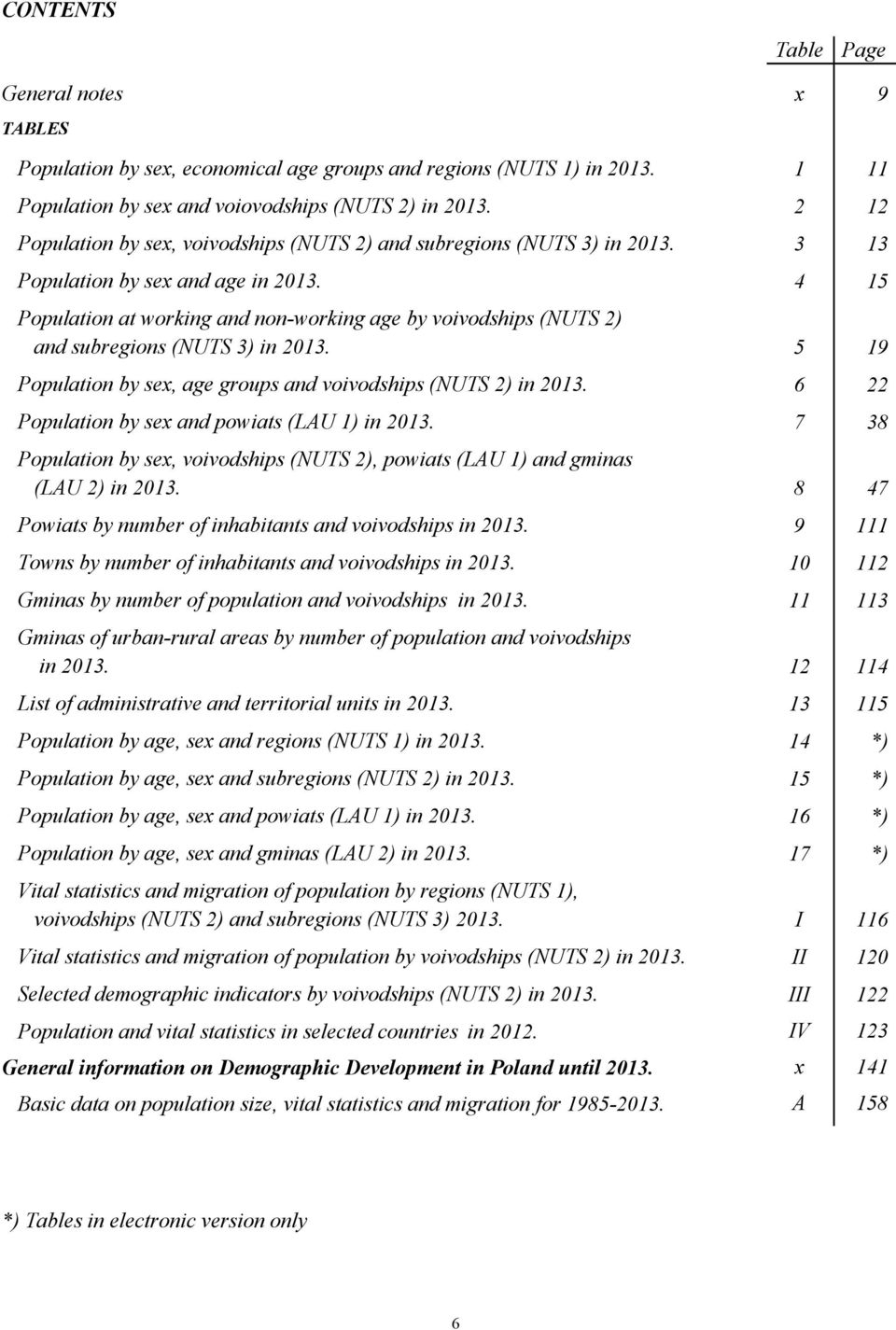 4 15 Population at working and non-working age by voivodships (NUTS 2) and subregions (NUTS 3) in 2013. 5 19 Population by sex, age groups and voivodships (NUTS 2) in 2013.