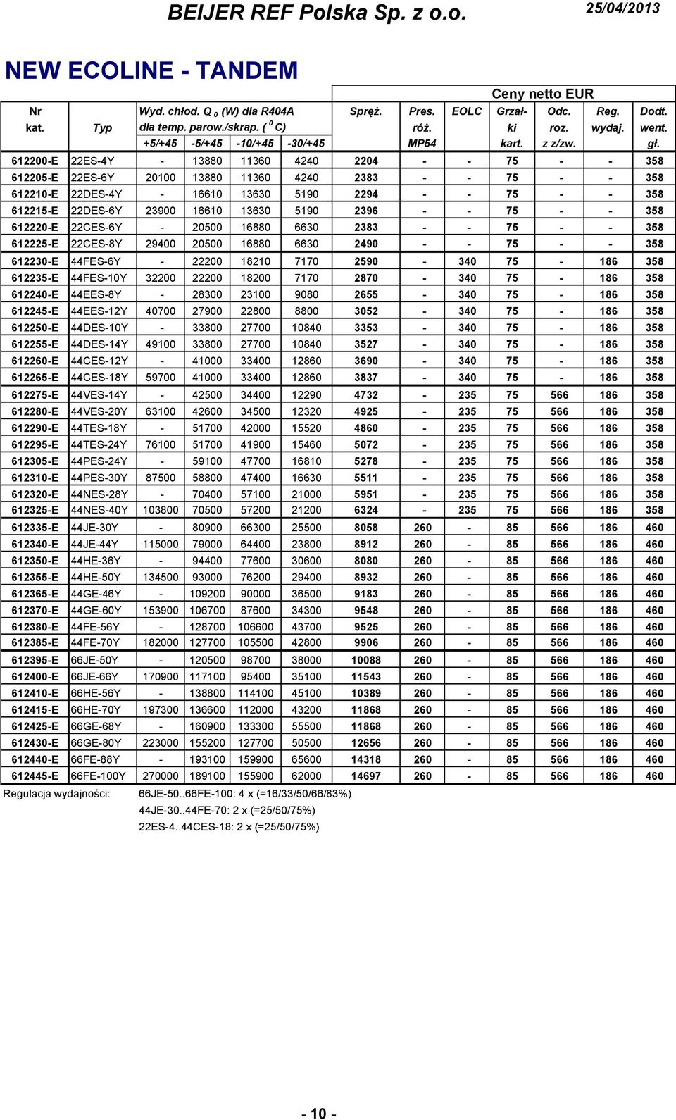 612200-E 22ES-4Y - 13880 11360 4240 2204 - - 75 - - 358 612205-E 22ES-6Y 20100 13880 11360 4240 2383 - - 75 - - 358 612210-E 22DES-4Y - 16610 13630 5190 2294 - - 75 - - 358 612215-E 22DES-6Y 23900