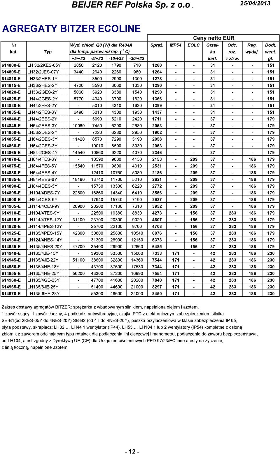 614800-E LH 32/2KES-05Y 2850 2120 1790 710 1260 - - 31 - - 151 614805-E LH32/2JES-07Y 3440 2640 2260 980 1264 - - 31 - - 151 614810-E LH33/2HES-1Y - 3500 2990 1300 1278 - - 31 - - 151 614815-E