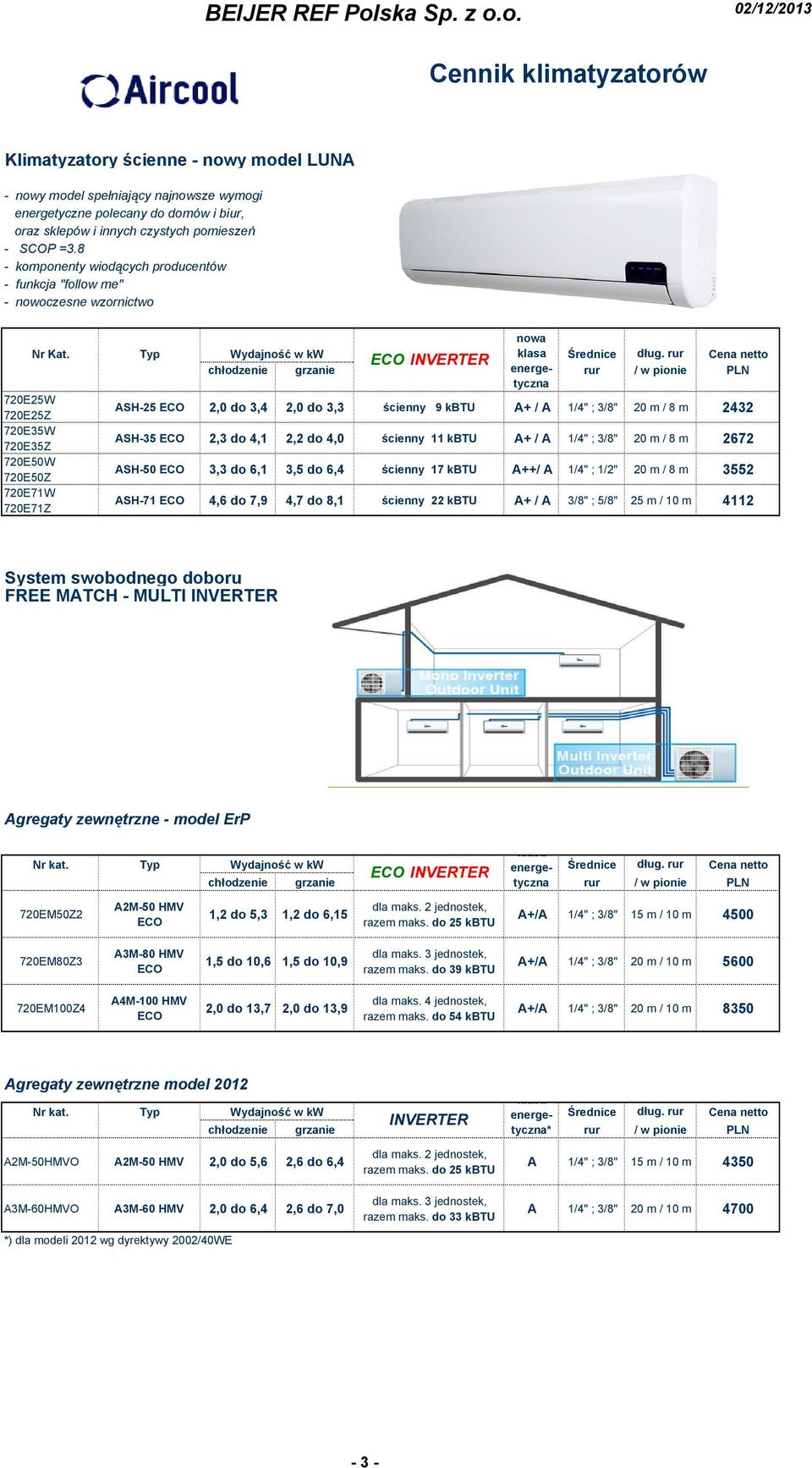 8 - komponenty wiodących producentów - funkcja "follow me" - nowoczesne wzornictwo System swobodnego doboru FREE MATCH - MULTI INVERTER Agregaty zewnętrzne - model ErP 720EM50Z2 A2M-50 HMV ECO 1,2 do