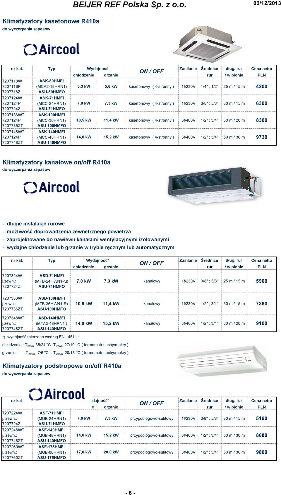 ASK-100HMFI (MCC-36HRN1) ASU-100HMFO ASK-140HMFI (MCC-48HRN1) ASU-140HMFO ON / OFF chłodzenie grzanie rur / w pionie PLN 5,3 kw 5,6 kw kasetonowy ( 4-stronny ) 1f/230V 1/4" ; 1/2" 25 m / 15 m 4200