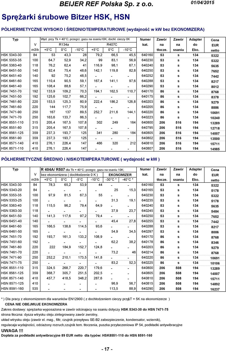 netto HSK 5343-30 84 53 43,3 28 79,2 66,5 45,5 640160 53 s 134 5322 HSK 5353-35 100 64,7 52,9 34,2 99 83,1 56,9 640230 53 s 134 5322 HSK 5363-40 118 76,2 62,4 41 116,9 98,1 67,1 640240 53 s 134 5635