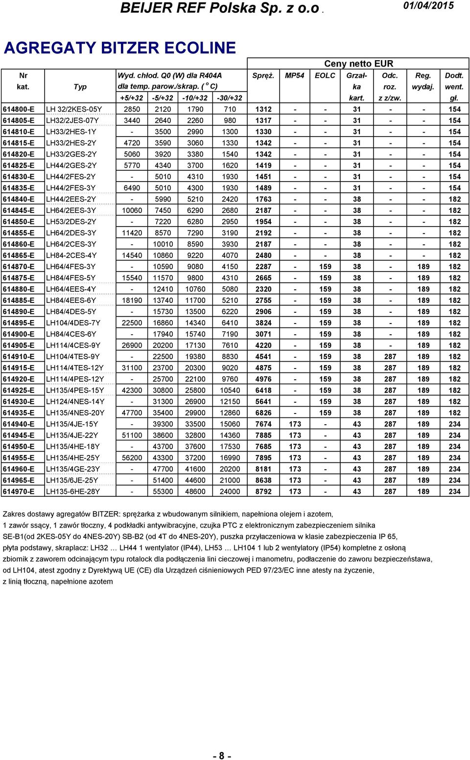 614800-E LH 32/2KES-05Y 2850 2120 1790 710 1312 - - 31 - - 154 614805-E LH32/2JES-07Y 3440 2640 2260 980 1317 - - 31 - - 154 614810-E LH33/2HES-1Y - 3500 2990 1300 1330 - - 31 - - 154 614815-E