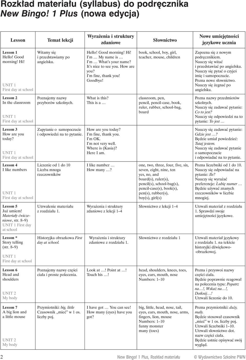 Nauczy si pytaç o czyjeê imi i samopoczucie. Pozna nowe s ownictwo. Nauczy si egnaç po angielsku. Lesson 2 In the classroom Poznajemy nazwy przyborów szkolnych. What is this?