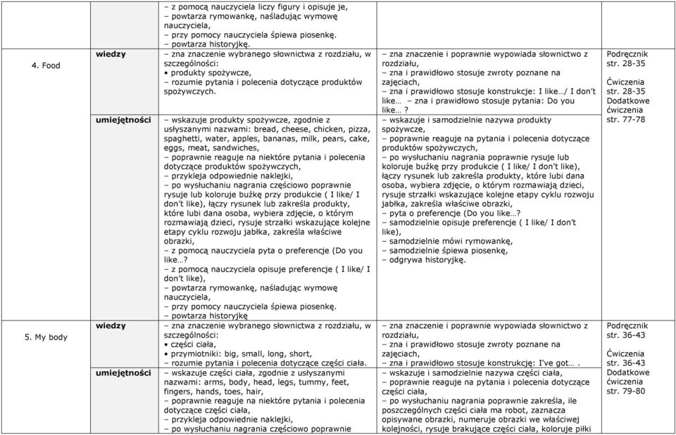 spożywczych, rysuje lub koloruje buźkę przy produkcie ( I like/ I don t like), łączy rysunek lub zakreśla produkty, które lubi dana osoba, wybiera zdjęcie, o którym rozmawiają dzieci, rysuje strzałki