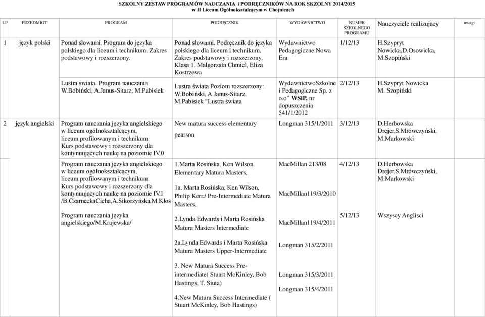 Pabisiek 2 język angielski Program nauczania języka angielskiego w liceum ogólnokształcącym, liceum profilowanym i technikum Kurs podstawowy i rozszerzony dla kontynuujących naukę na poziomie IV.