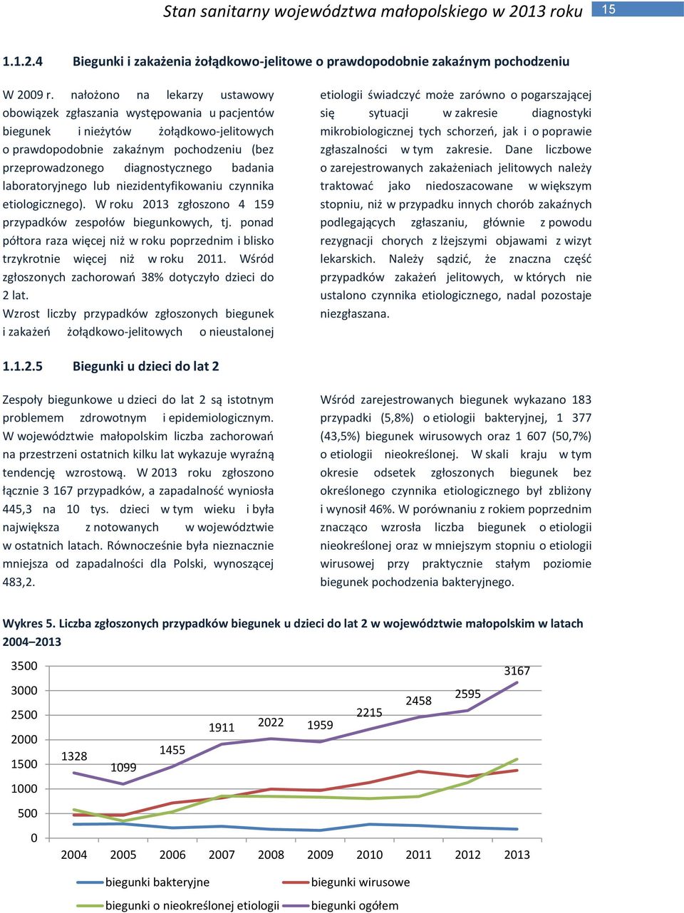 laboratoryjnego lub niezidentyfikowaniu czynnika etiologicznego). W roku 2013 zgłoszono 4 159 przypadków zespołów biegunkowych, tj.