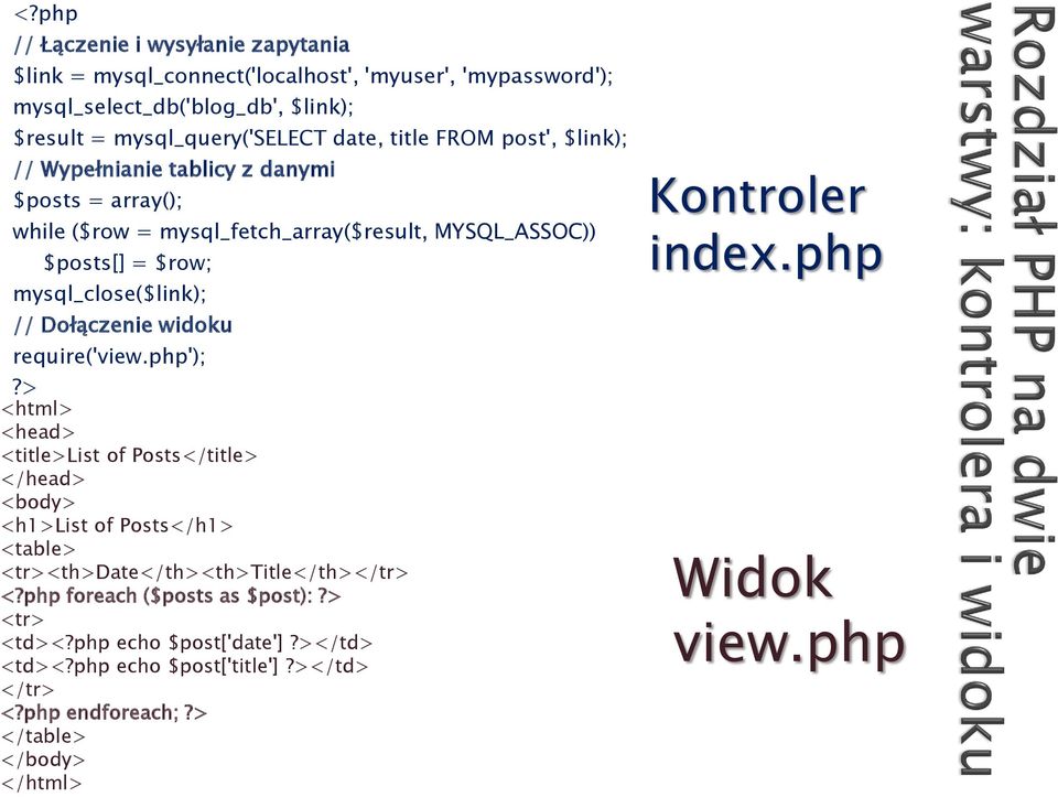 widoku require('view.php');?> <html> <head> <title>list of Posts</title> </head> <body> <h1>list of Posts</h1> <table> <tr><th>date</th><th>title</th></tr> <?