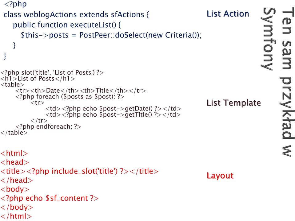 php foreach ($posts as $post):?> <tr> <td><?php echo $post->getdate()?></td> <td><?php echo $post->gettitle()?></td> </tr> <?