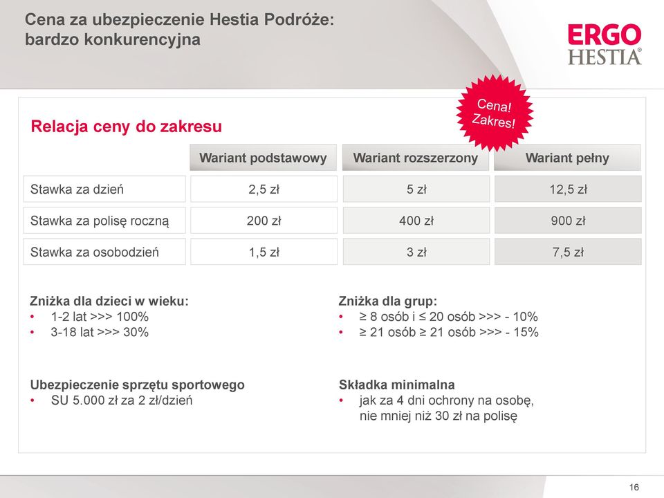 Zniżka dla dzieci w wieku: 1-2 lat >>> 100% 3-18 lat >>> 30% Zniżka dla grup: 8 osób i 20 osób >>> - 10% 21 osób 21 osób >>> - 15%