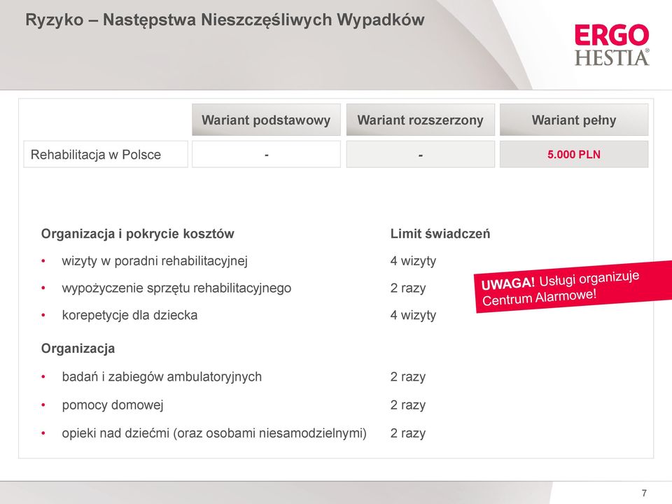 000 PLN Organizacja i pokrycie kosztów Limit świadczeń wizyty w poradni rehabilitacyjnej 4 wizyty